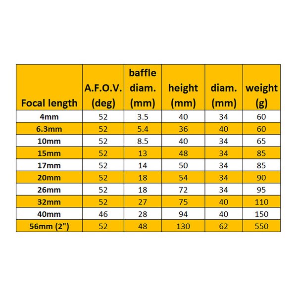 Omegon Okular Super Plössl  15mm 1,25