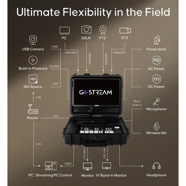 Osee GoStream  Duet Kit