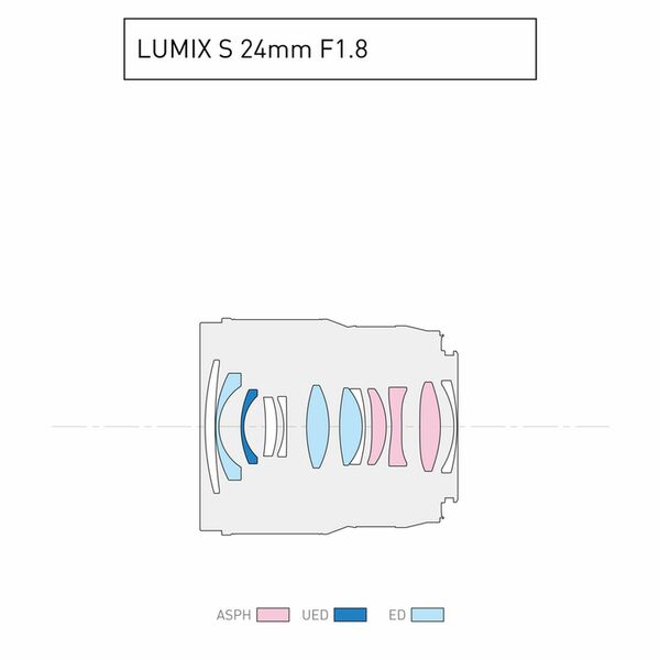 Panasonic Lumix S 24mm f/1,8  L-Mount