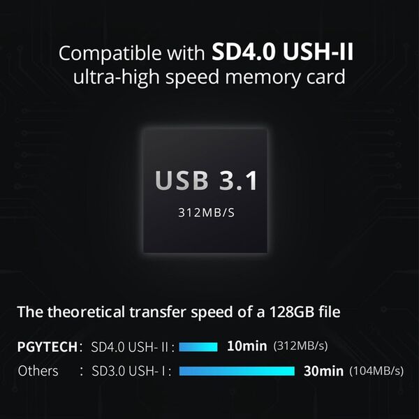 PGYTECH Createmate High-Speed Card Reader Case  schwarz