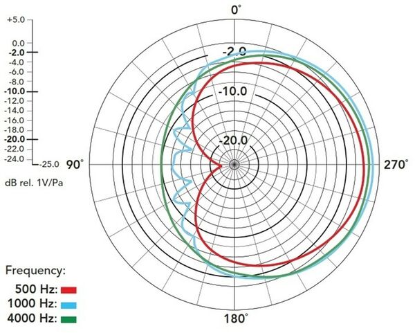 Rode Broadcaster Kondensator Sprechermikrofon 