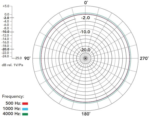 Rode Lavalier Ansteckmikrofon Micon 