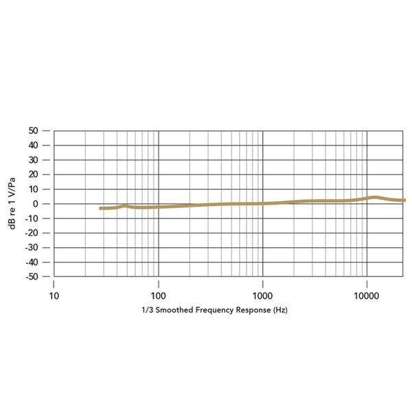 Rode NT-SF1 Ambisonic - Mikrofon mit 4 Echtkondensatorkapseln 