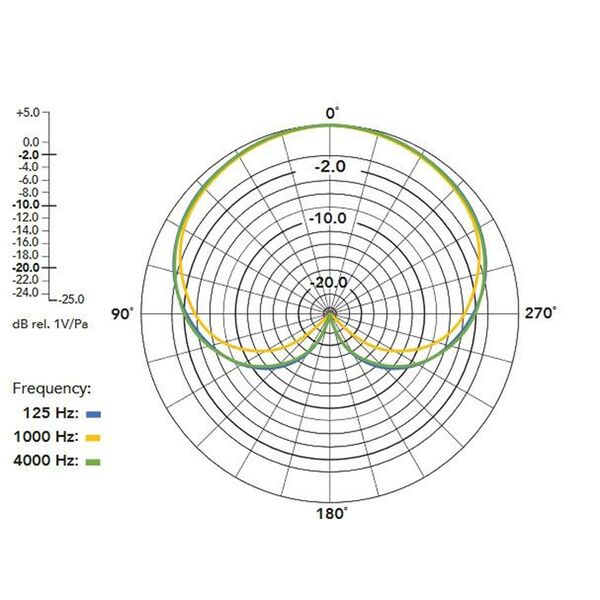 Rode NT-SF1 Ambisonic - Mikrofon mit 4 Echtkondensatorkapseln 