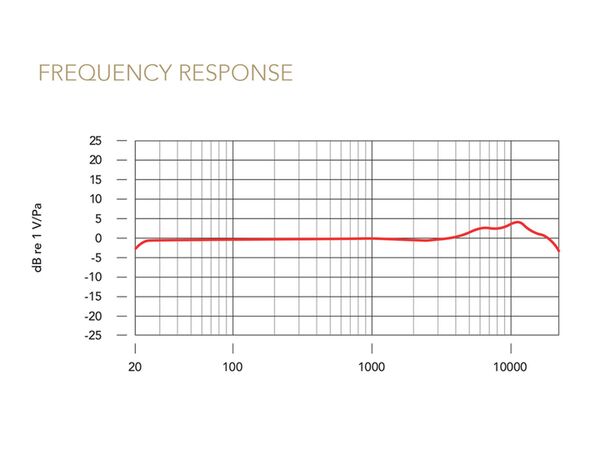 Rode NT1 5th Generation, Großmembran-Kondensatormikrofon  schwarz