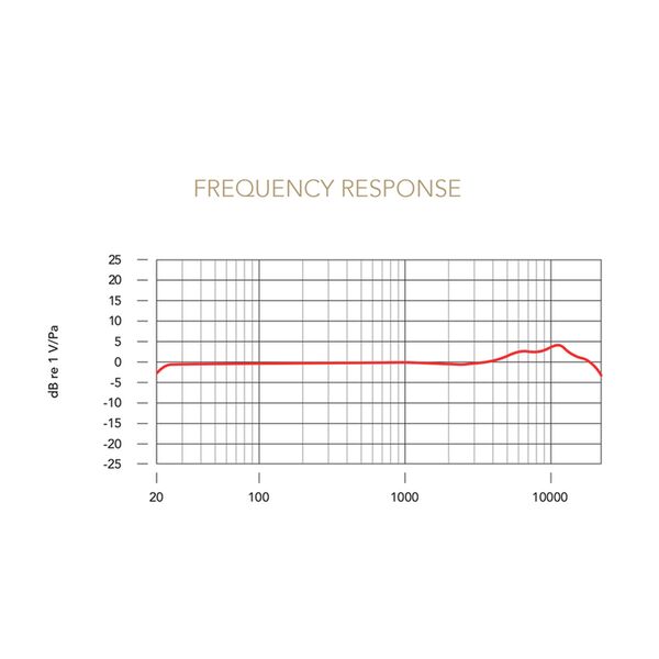 Rode NT1 Signature Black 