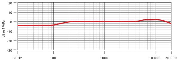 Rode NT5-MP Stereo-Paar 2 Stabkondensatormikrofone 