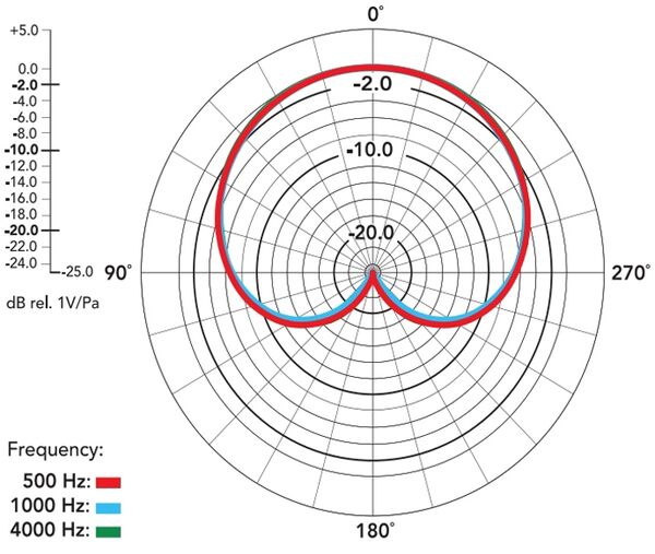 Rode NT5-MP Stereo-Paar 2 Stabkondensatormikrofone 