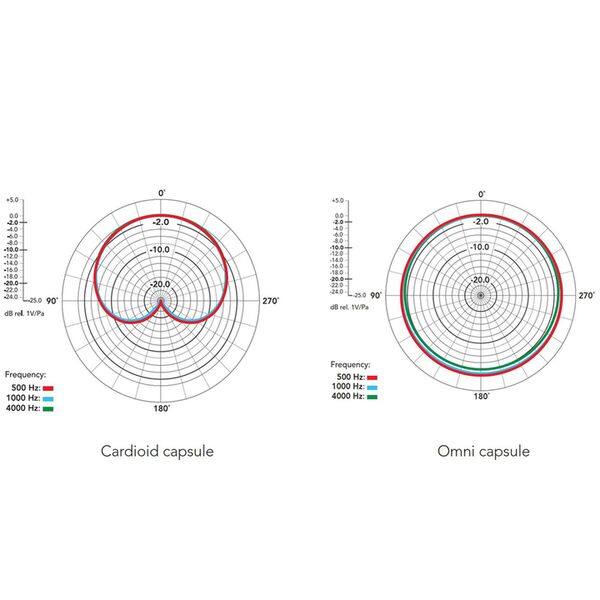 Rode NT55 Kleinmembran Kondensator- Mikrofon mit Kugel-Wechselkapsel 