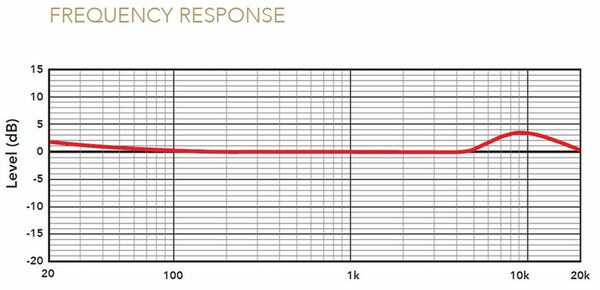 Rode NTH-100M Over-Ear-Headset 