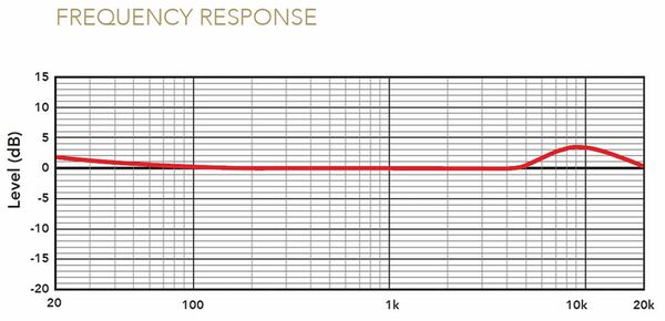 Rode NTH-MIC Headset-Mikrofon für NTH-100 