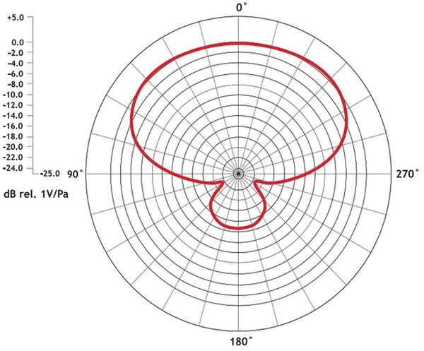 Rode Podcaster MKII, USB Sprechermikrofon  Weiß