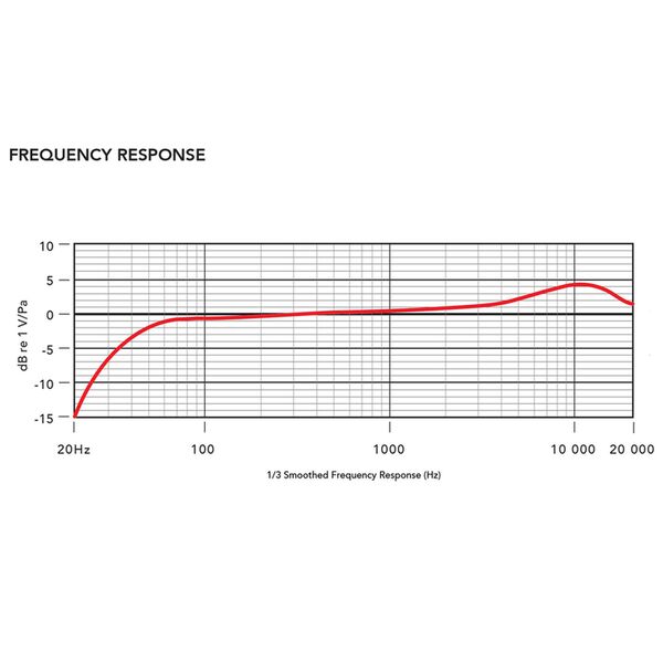 Rode VideoMic GO II Helix Mikrofon 