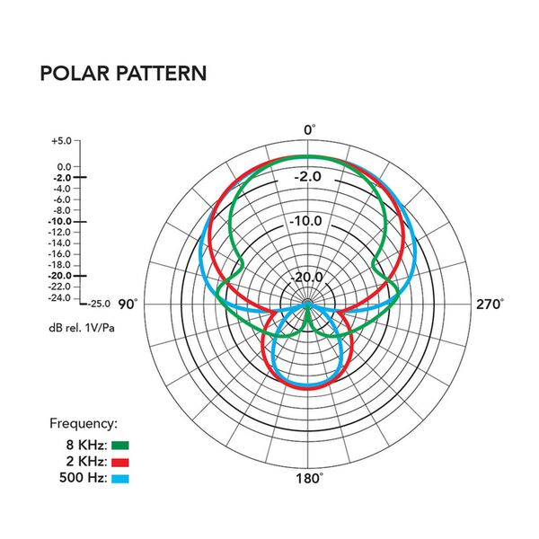 Rode VideoMic GO II Helix Mikrofon 