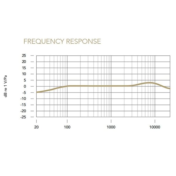 Rode VideoMic Me-C+ Mikrofon - Demomodell - Verpackung geöffnet 