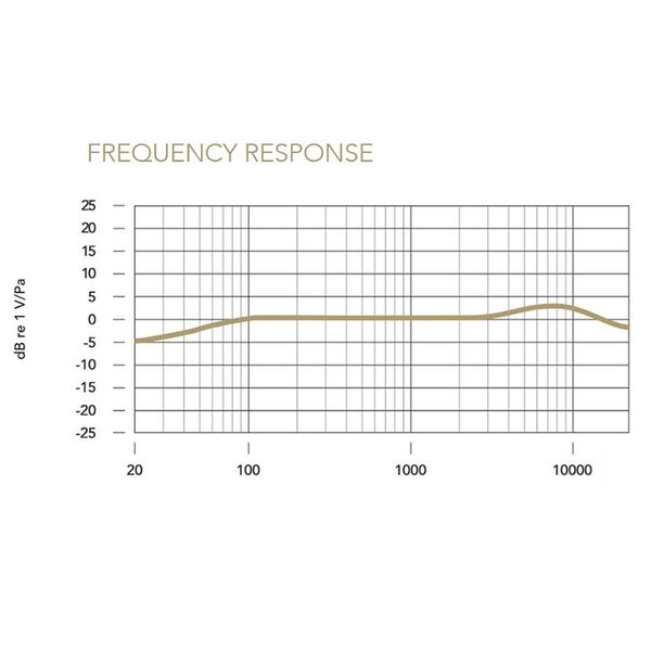 Rode VideoMic Me-C+ Mikrofon 
