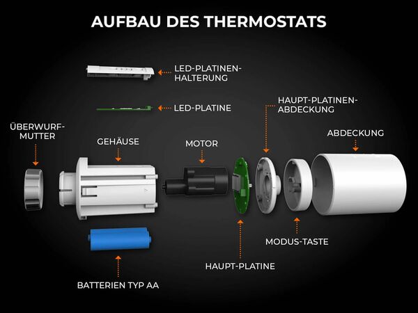 Rollei Smartes Thermostat Starter-Set 