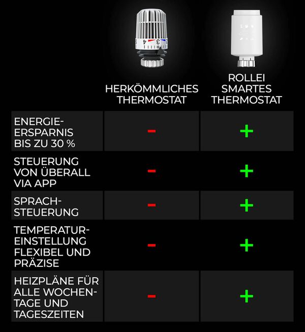 Rollei Smartes Thermostat Starter-Set 
