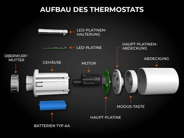 Rollei Smartes Thermostat 