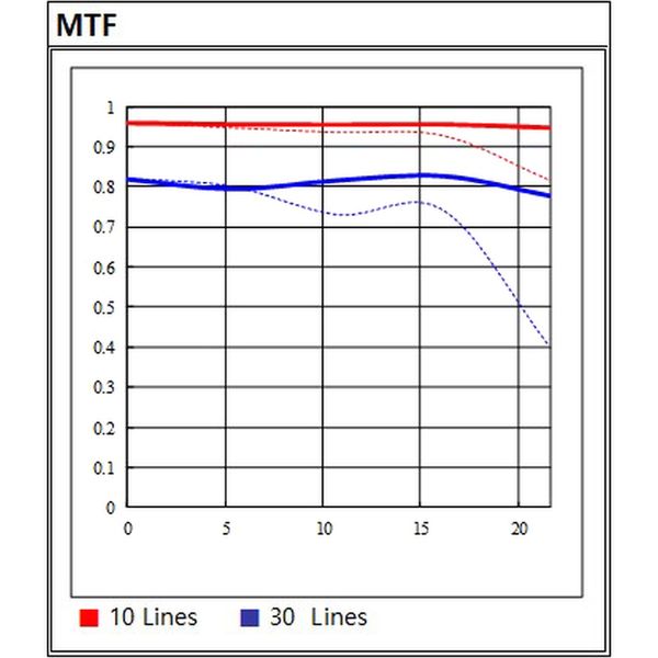 Samyang AF 14mm f/2,8 DSLR  Canon EF