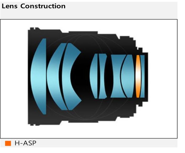 Samyang MF 85mm f/1,4  Canon RF