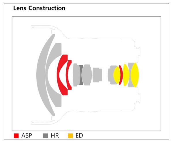 Samyang XP 10mm f/3,5  Nikon FX