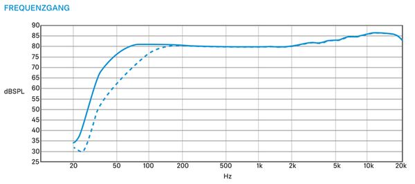 Sennheiser Profile Wireless 2 Channel Set Ansteckmikrofon 