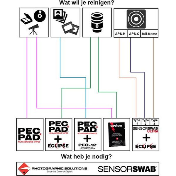Sensor Swab E-wipe optic pads (24 box) 