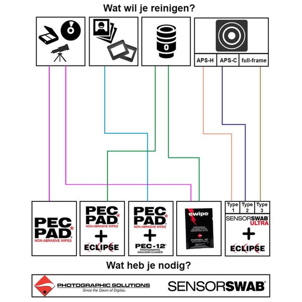 Sensor Swab PEC*PAD 4 x4 x100 sheets photo wipe 