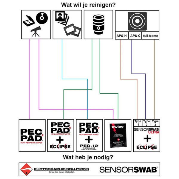 Sensor Swab PEC*PAD 9 x9 x25 Blatt Fototuch 