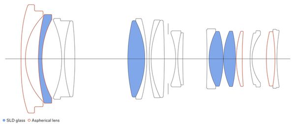 Sigma 17-40mm f/1.8 DC Art  Fujifilm X