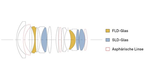 Sigma AF 28mm f/1,4 DG HSM ART  L-Mount
