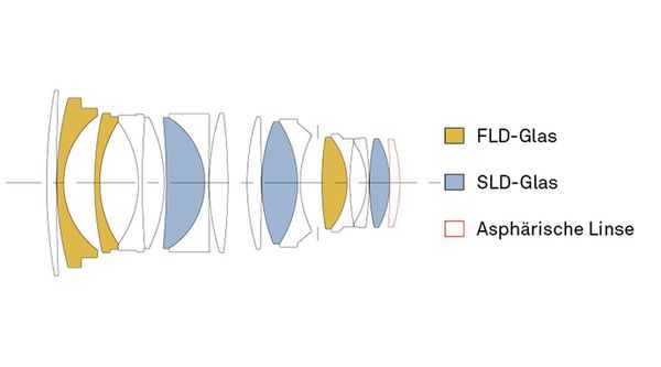Sigma 40mm f/1.4 DG HSM ART  Sony FE-Mount