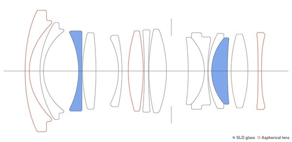 Sigma AF 12mm f/1.4 DC Contemporary  Sony E-Mount