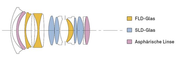 Sigma AF 24mm f/1,4 DG HSM ART  L-Mount