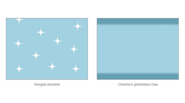 Sigma WR Ceramic Protector  72mm