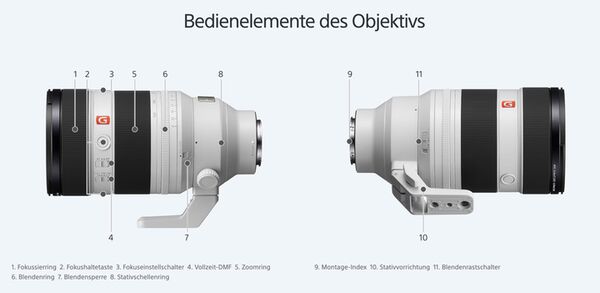 Sony SEL 50-150mm f/2,0 GM  Sony FE-Mount