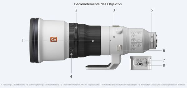 Sony SEL 600mm f/4 GM OSS  Sony FE-Mount