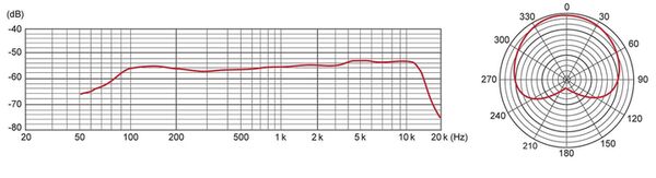 Tascam Dynamisches Mikrofon für Gesang und Instrumente, Nierencharakteristik, inkl. Mikrofon Halter 