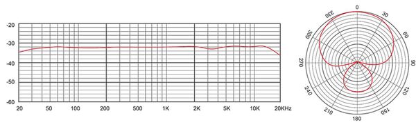 Tascam USB-Kondensatormikrofon TM-250U 