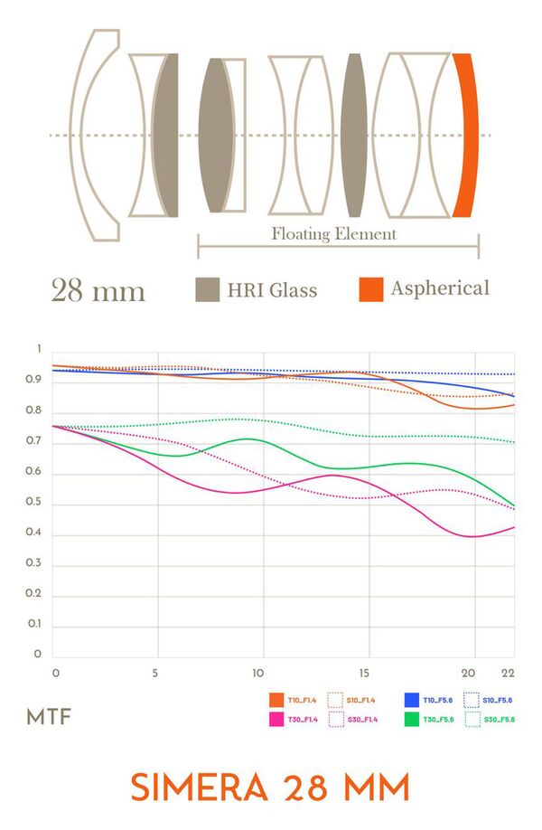 THYPOCH Simera Vollformat Objektiv 28mm f1.4  Nikon Z schwarz