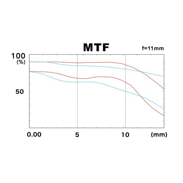 Tokina atx-i 11-16mm PLUS f/2.8 CF  Nikon DX