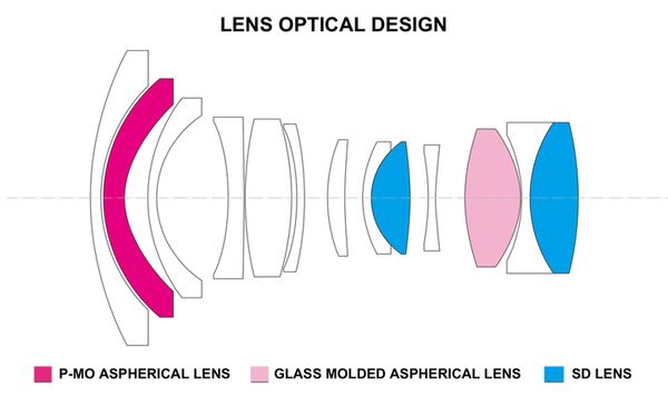 Tokina ATX-M 11-18mm f/2.8  Sony E-mount
