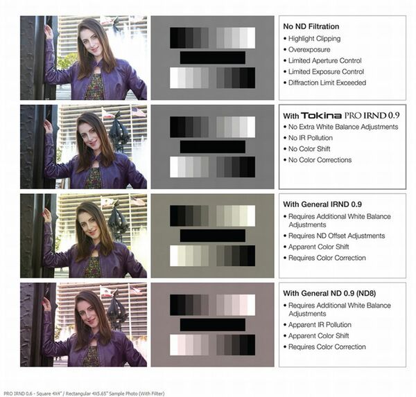 Tokina PRO IRND Filter  0.3 - Square 4x5.65