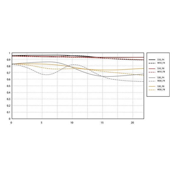 TTArtisan 17mm f/4 Tilt Shift  Sony FE-Mount