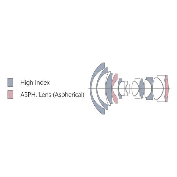 TTArtisan 17mm f/4 Tilt Shift  Sony FE-Mount