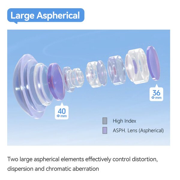 TTArtisan 17mm f/4 Tilt Shift  Sony FE-Mount