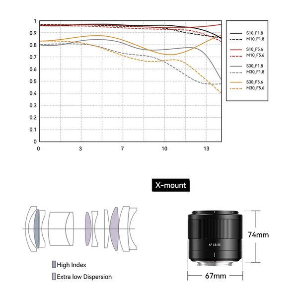 TTArtisan AF 23mm f/1,8   Fujifilm X
