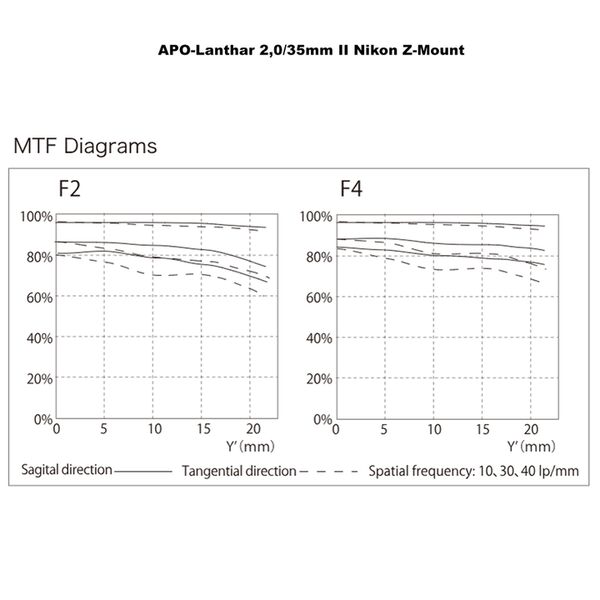 Voigtländer APO-Lanthar 35mm f/2,0 II, asphärisch  Nikon Z schwarz