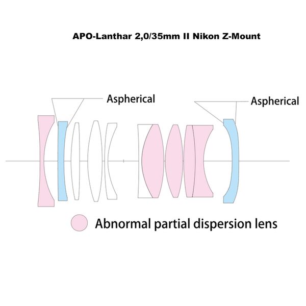 Voigtländer APO-Lanthar 35mm f/2,0 II, asphärisch  Nikon Z schwarz